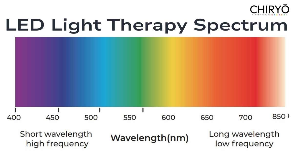 LED Light Therapy light wavelength light spectrum